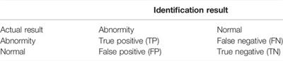 A New Strategy for Identification of Coal Miners With Abnormal Physical Signs Based on EN-mRMR